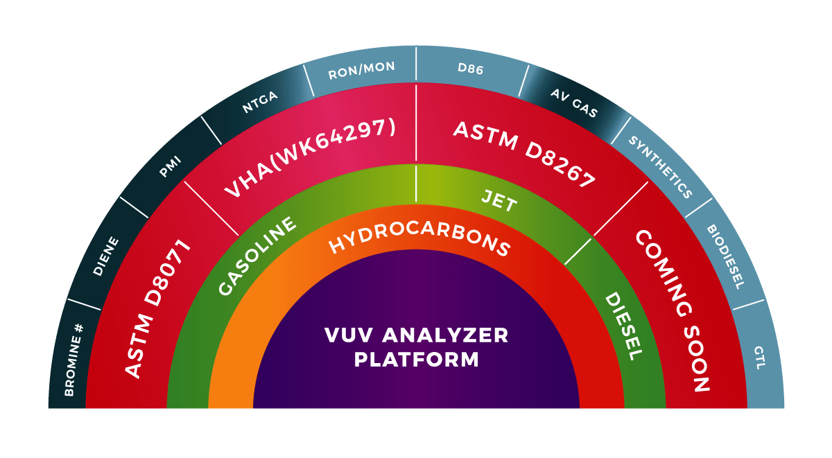 ASTM D8267 officially included in Jet Fuel Specification ASTM D1655 as