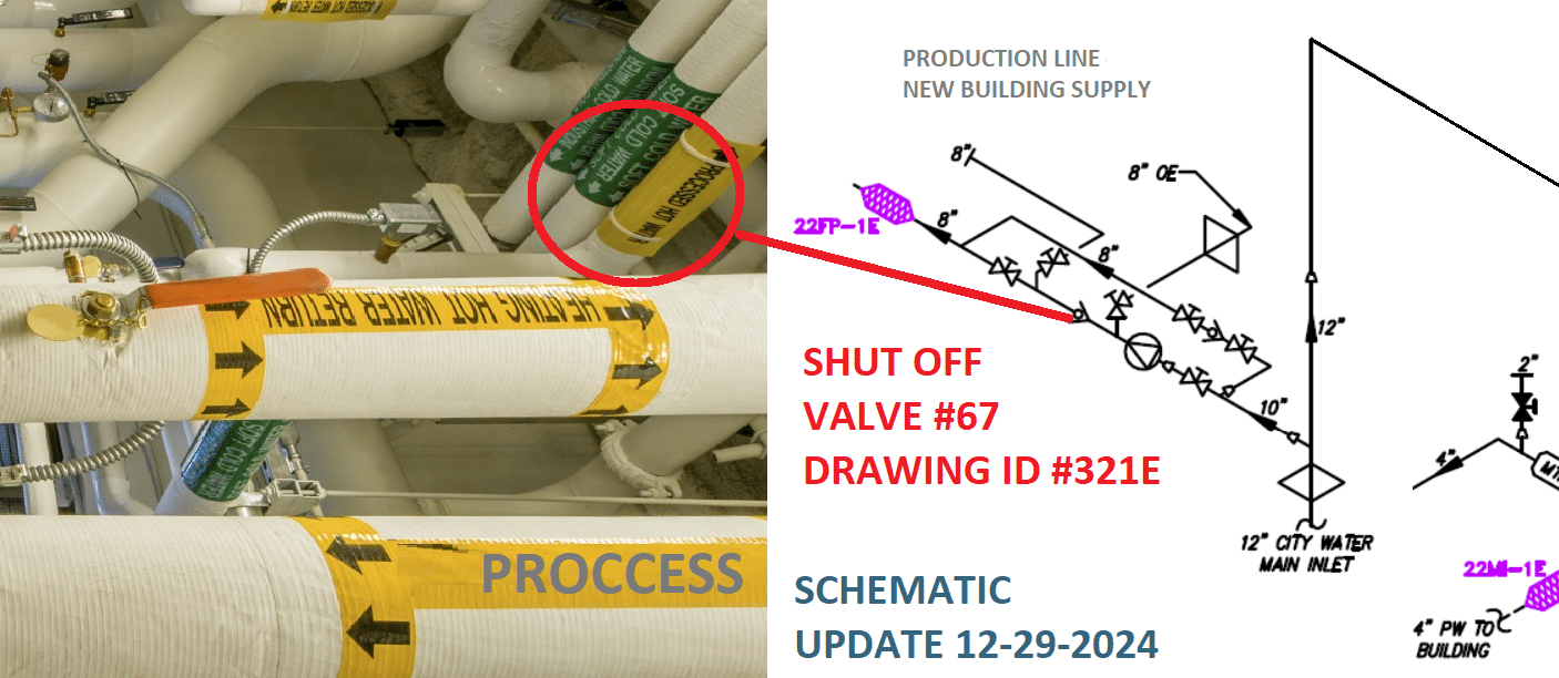 Hospital Vitals; MedGas Piping Schematics HydroCorp