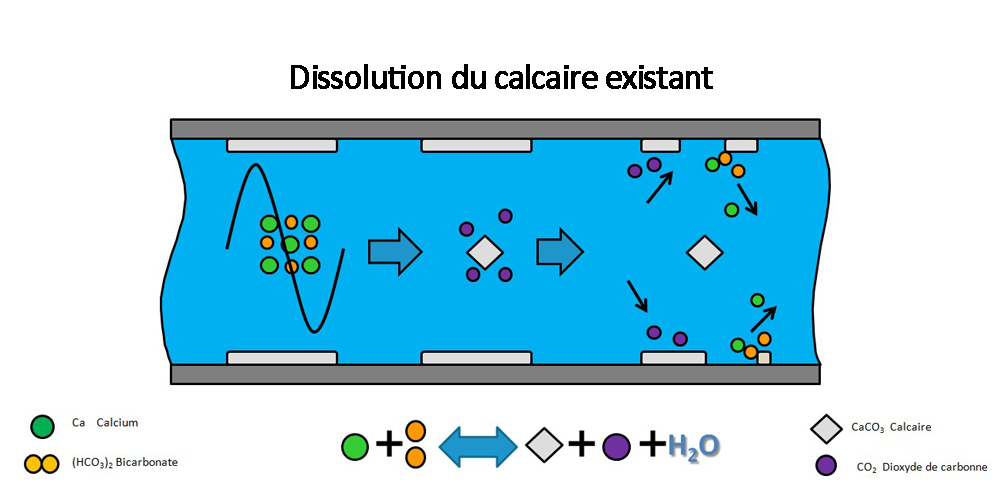 La technologie HydroPATH Process_Calcaire_4