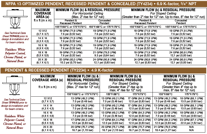 Fire Sprinkler Specifications