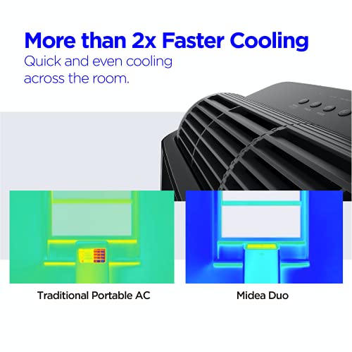 MIDEA MAP12S1TBL Ultra Quiet Smart HE Inverter, Dehumidifier, and Fan