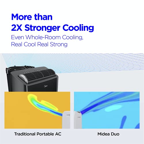 MIDEA MAP12S1TBL Ultra Quiet Smart HE Inverter, Dehumidifier, and Fan