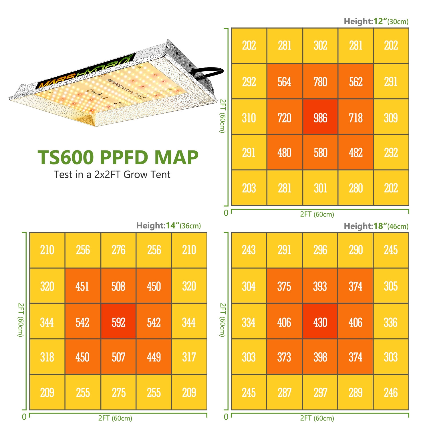 Mars TS600 LED Grow Light Online Hydroponics Shop