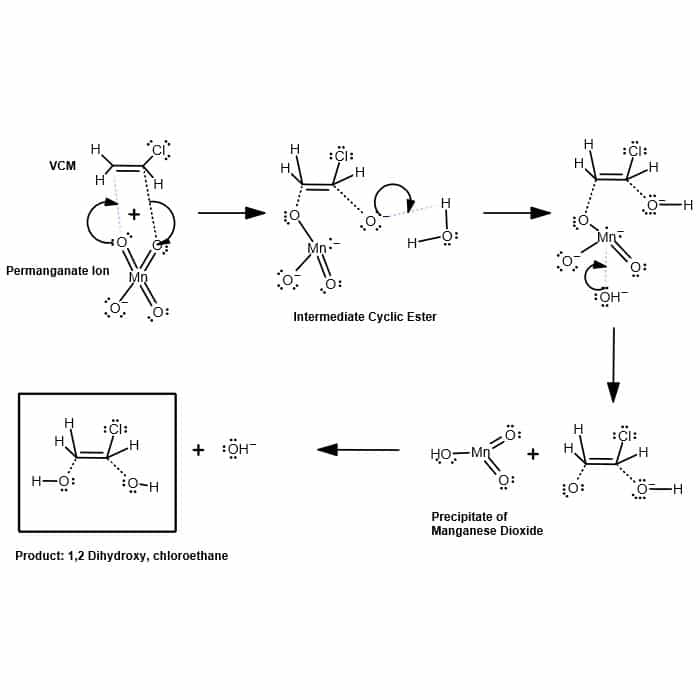 Reaction For Removal of Vinyl Chloride Using Potassium Permanganate
