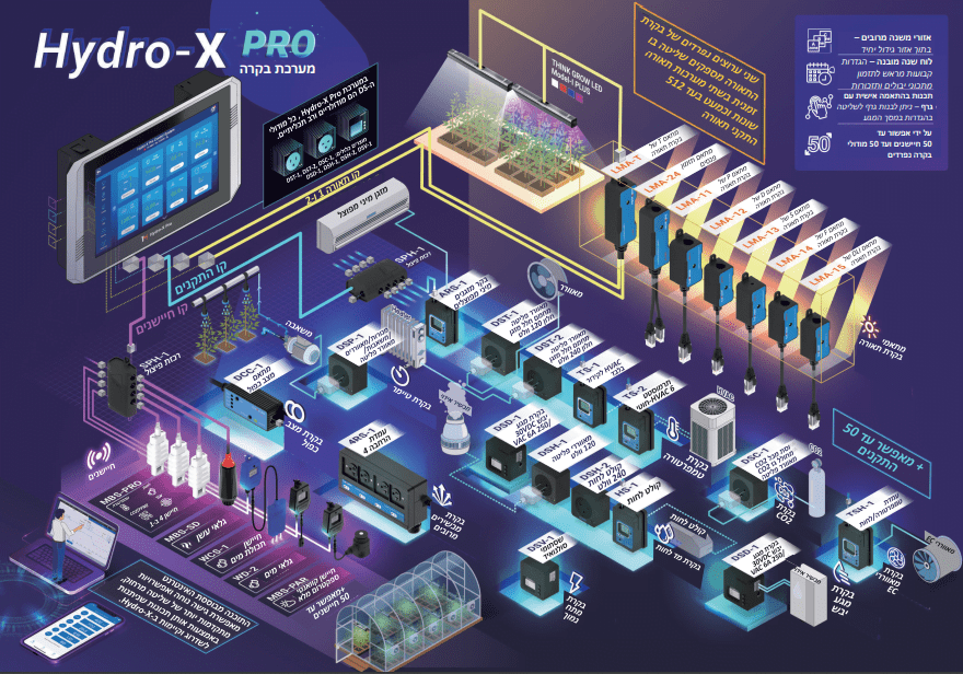 בקר אקלים HydroX Pro Control System HCS2 הידרו סטור