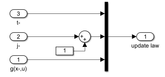 The Integrator System Block Hybrid Equations Toolbox