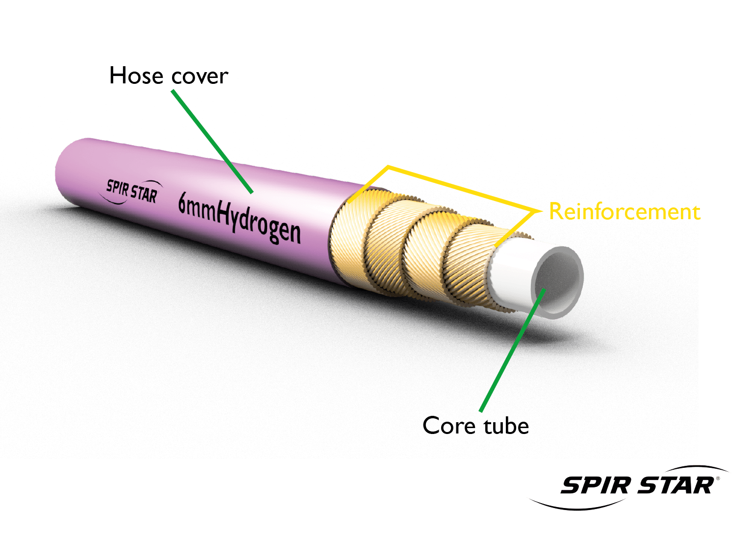 High Pressure Hydrogen Hoses Products & Knowhow HYFINDR