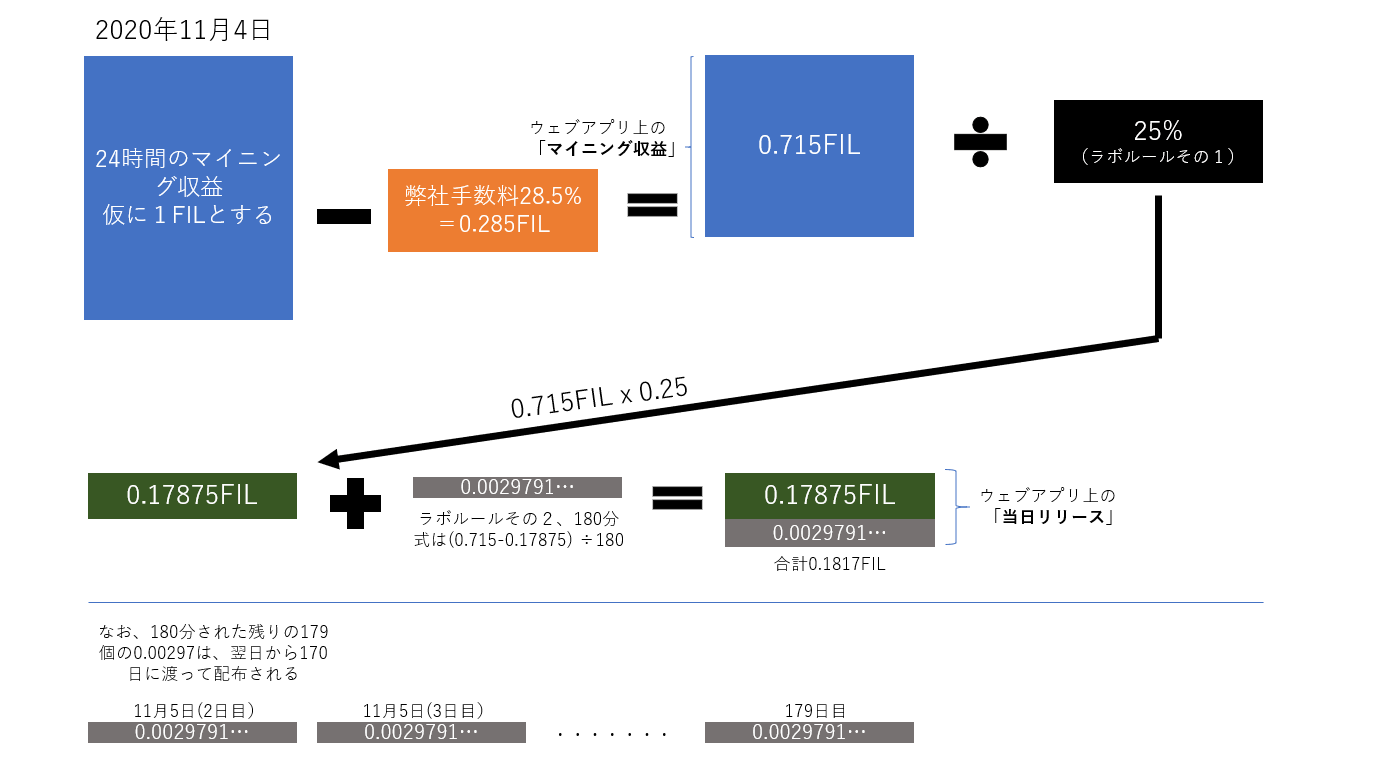 ファイルコイン(Filecoin)とは？最新情報｜上場先は？仮想通貨の概要！