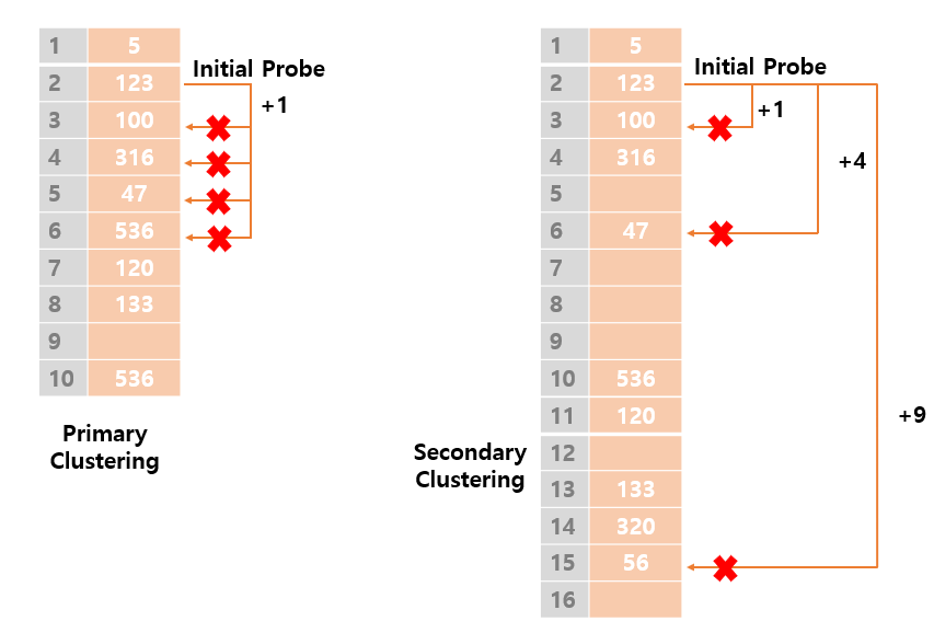 What is Hash and Hash Table · Maratom's Study Blog