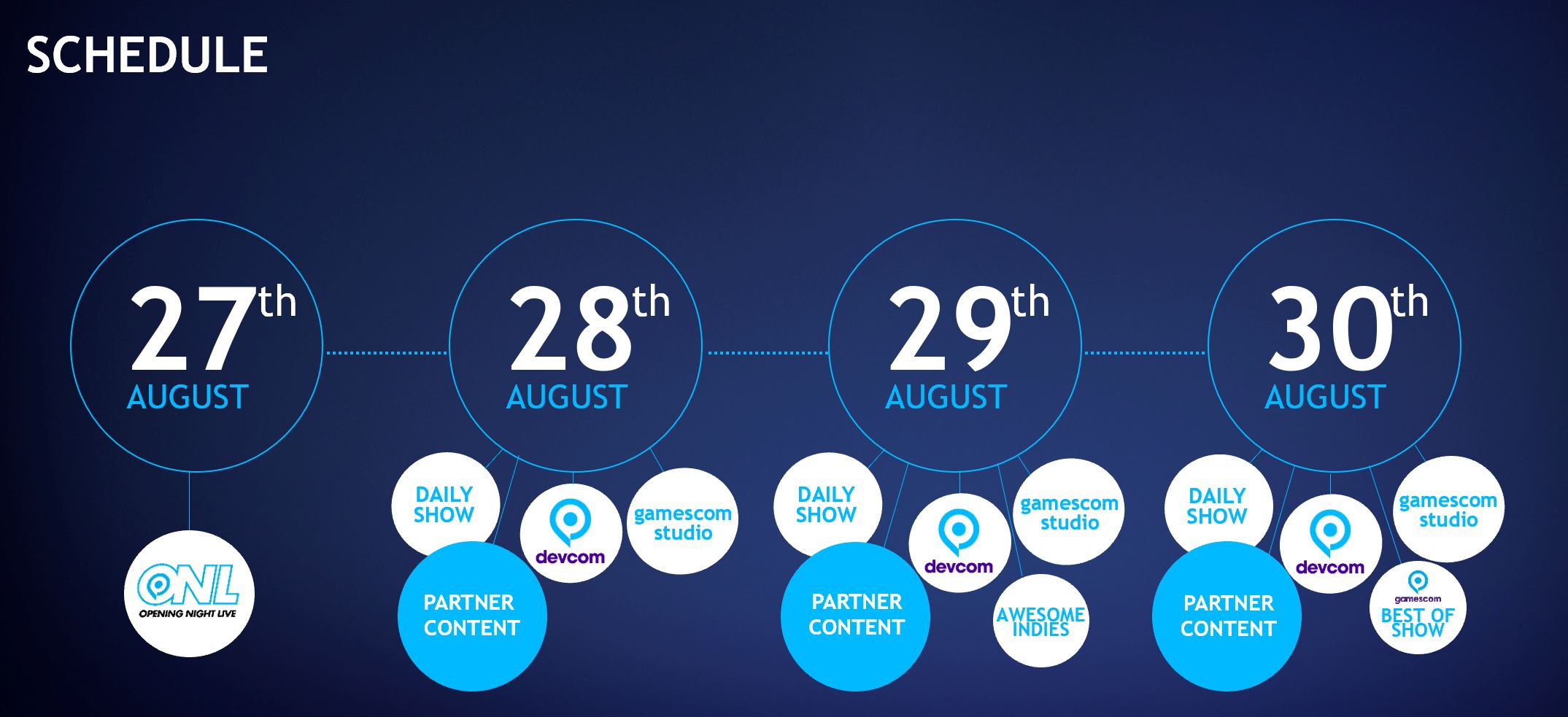 Gamescom 2022 schedule and dates PC Gamer