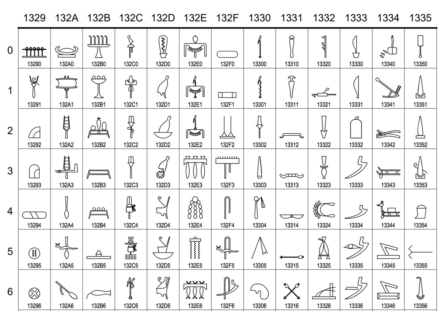 Soon You May Be Able to Text with 2,000 Egyptian Hieroglyphs