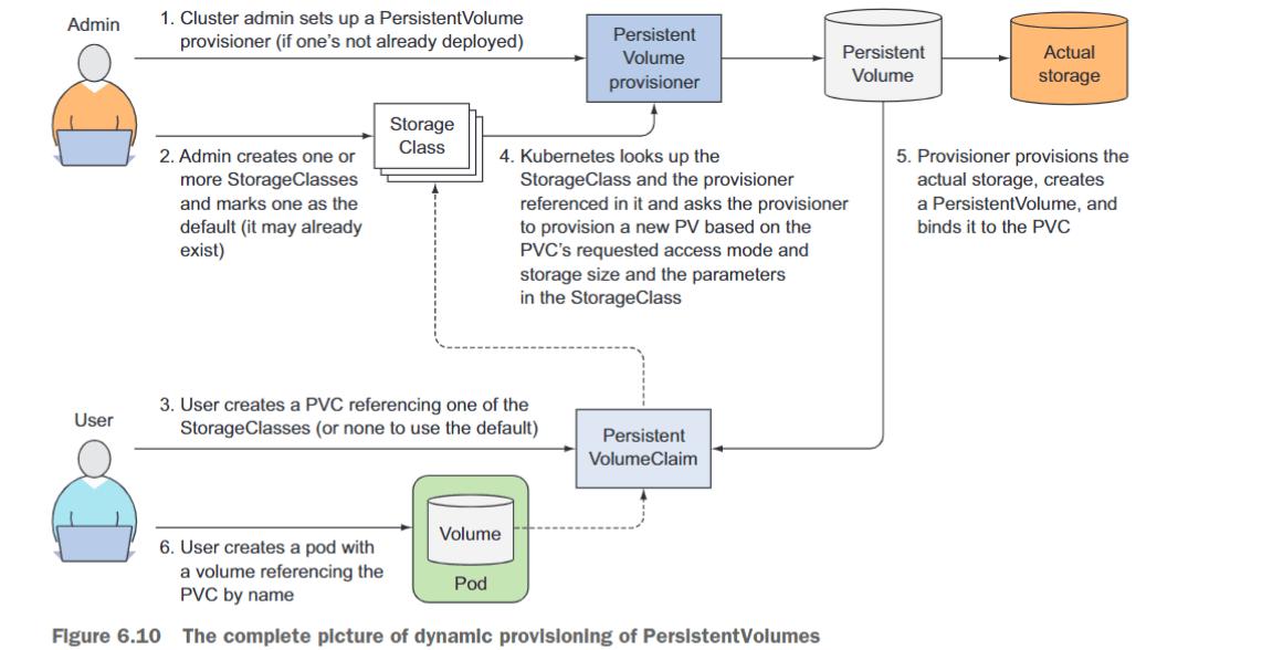 AWS EBS gp3 출시하자마자 EKS에서 사용하기 Hyperconnect Tech Blog