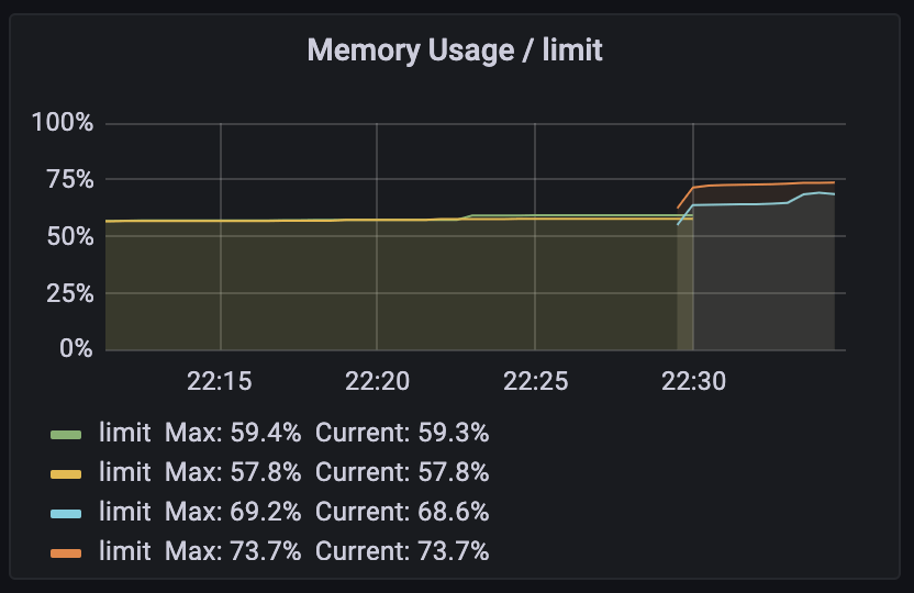 JVM + Container 환경에서 수상한 Memory 사용량 증가 현상 분석하기 Hyperconnect Tech Blog