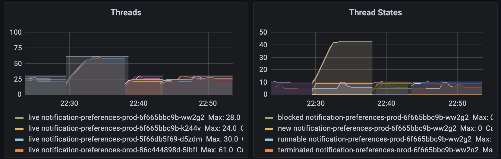 JVM + Container 환경에서 수상한 Memory 사용량 증가 현상 분석하기 Hyperconnect Tech Blog
