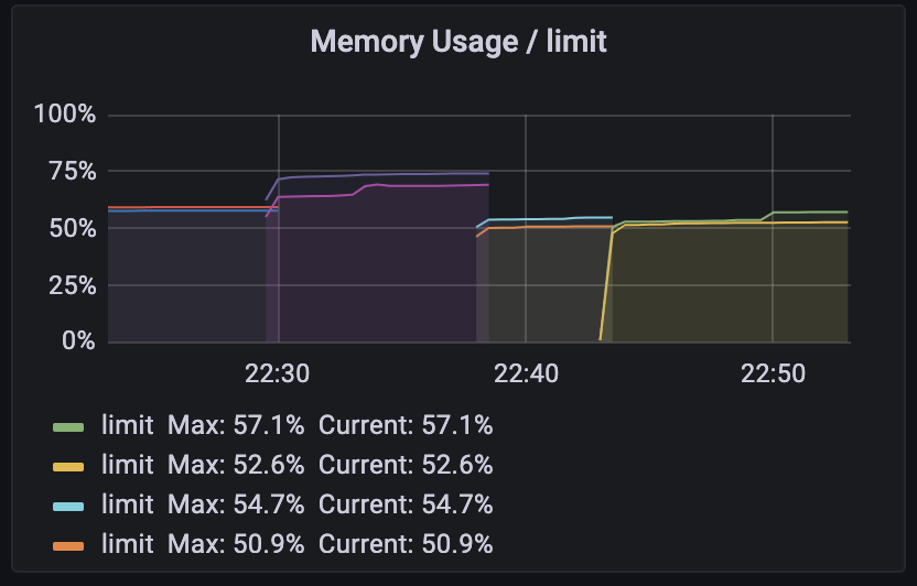JVM + Container 환경에서 수상한 Memory 사용량 증가 현상 분석하기 Hyperconnect Tech Blog