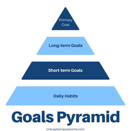 The goalsetting framework guide for 2021 Hypercontext