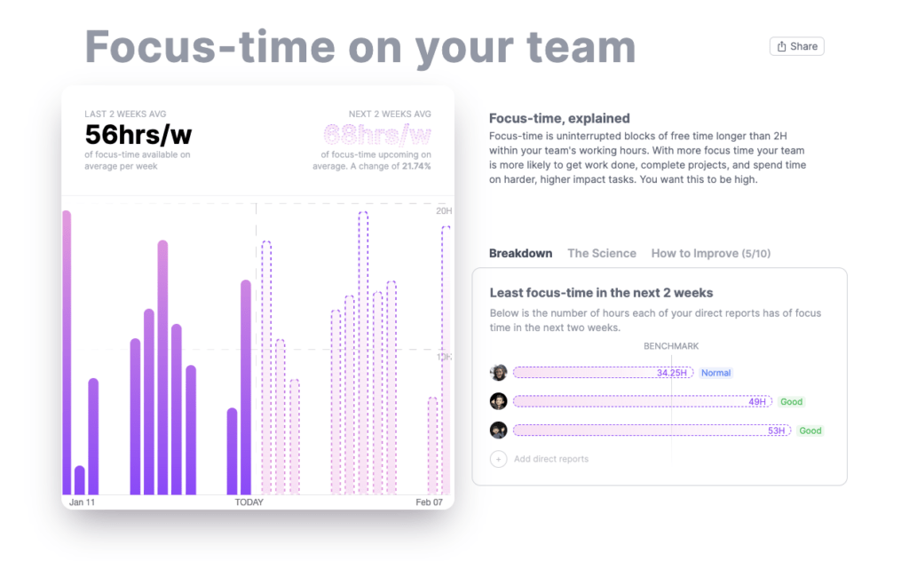 Unlock the Power of Focus Time Hypercontext