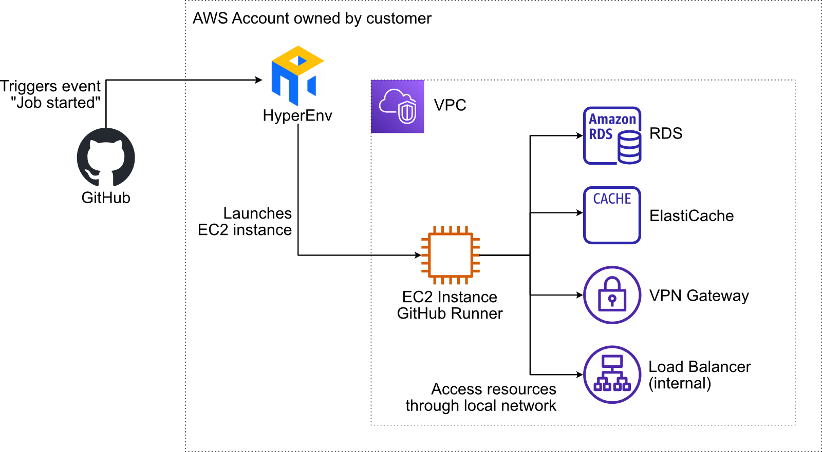 Unlocking IoT's Future A Remoteiot VPC Network Example Guide