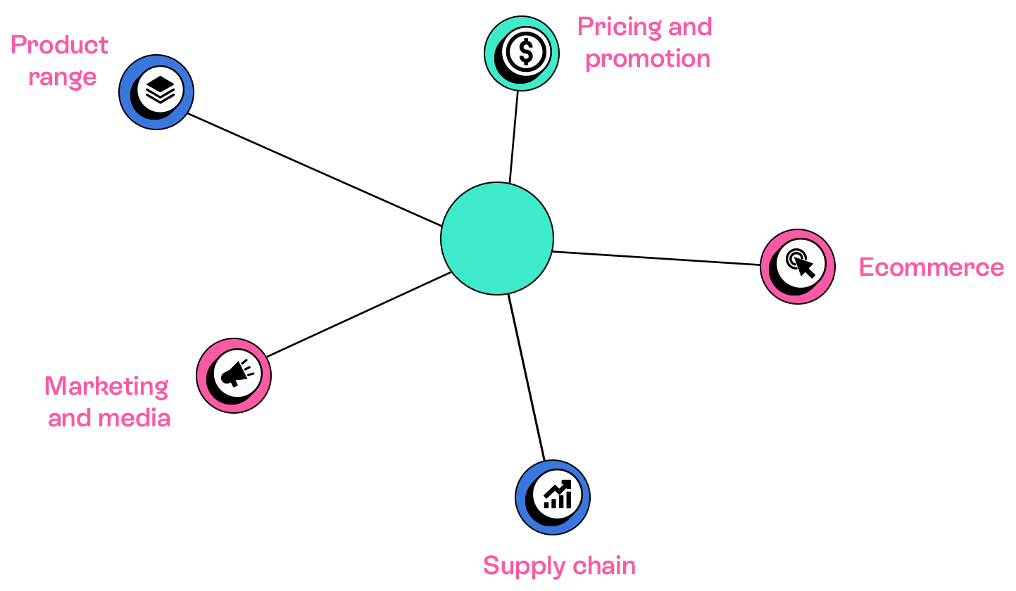 Making great retail decisions with data science and AI HyperFinity