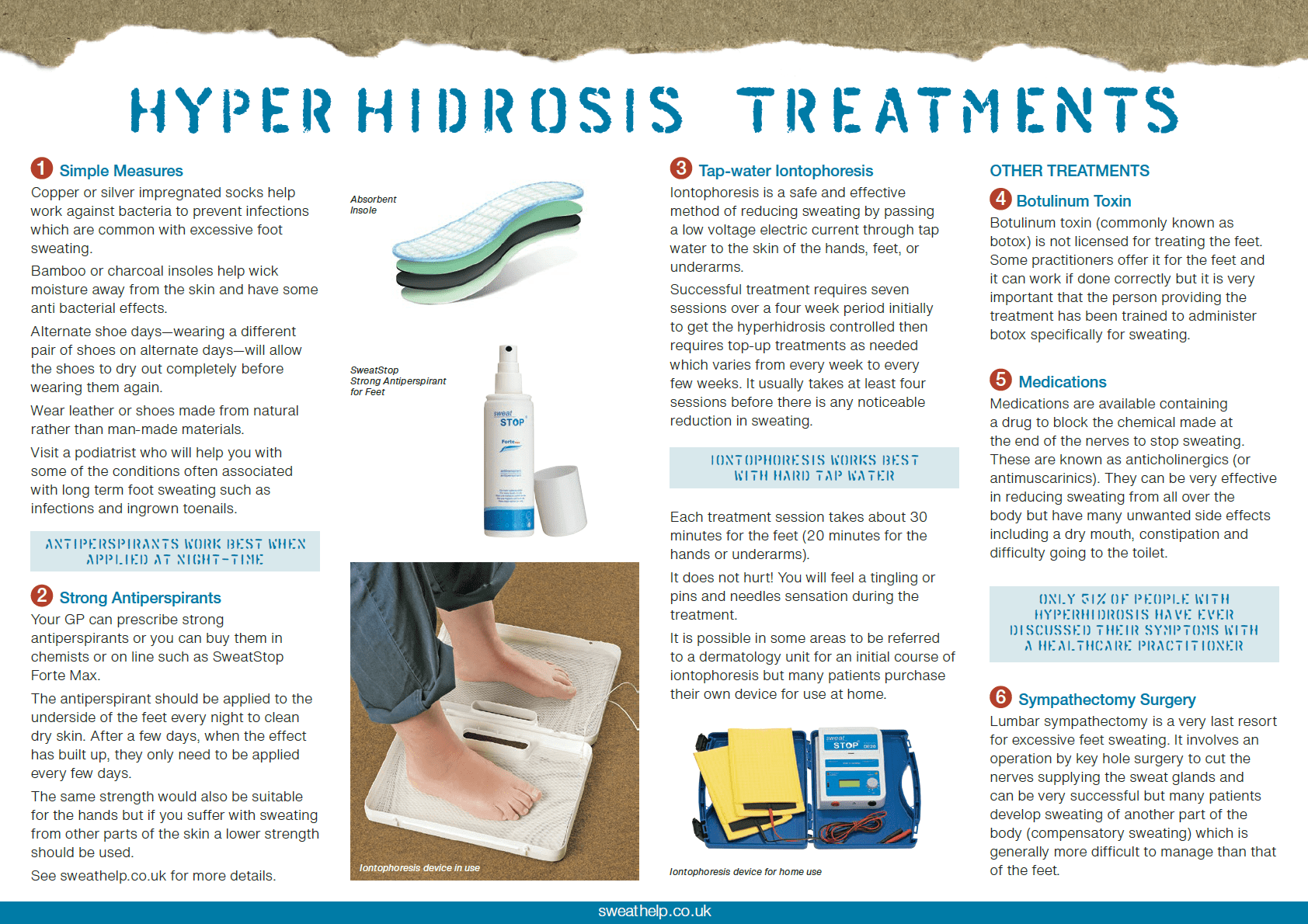 Hyperhidrosis publications Hyperhidrosis UK