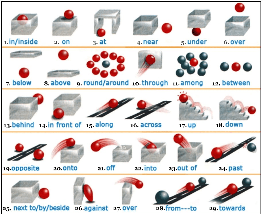Preposition And Prepositional Phrase | Hypermind Workshop