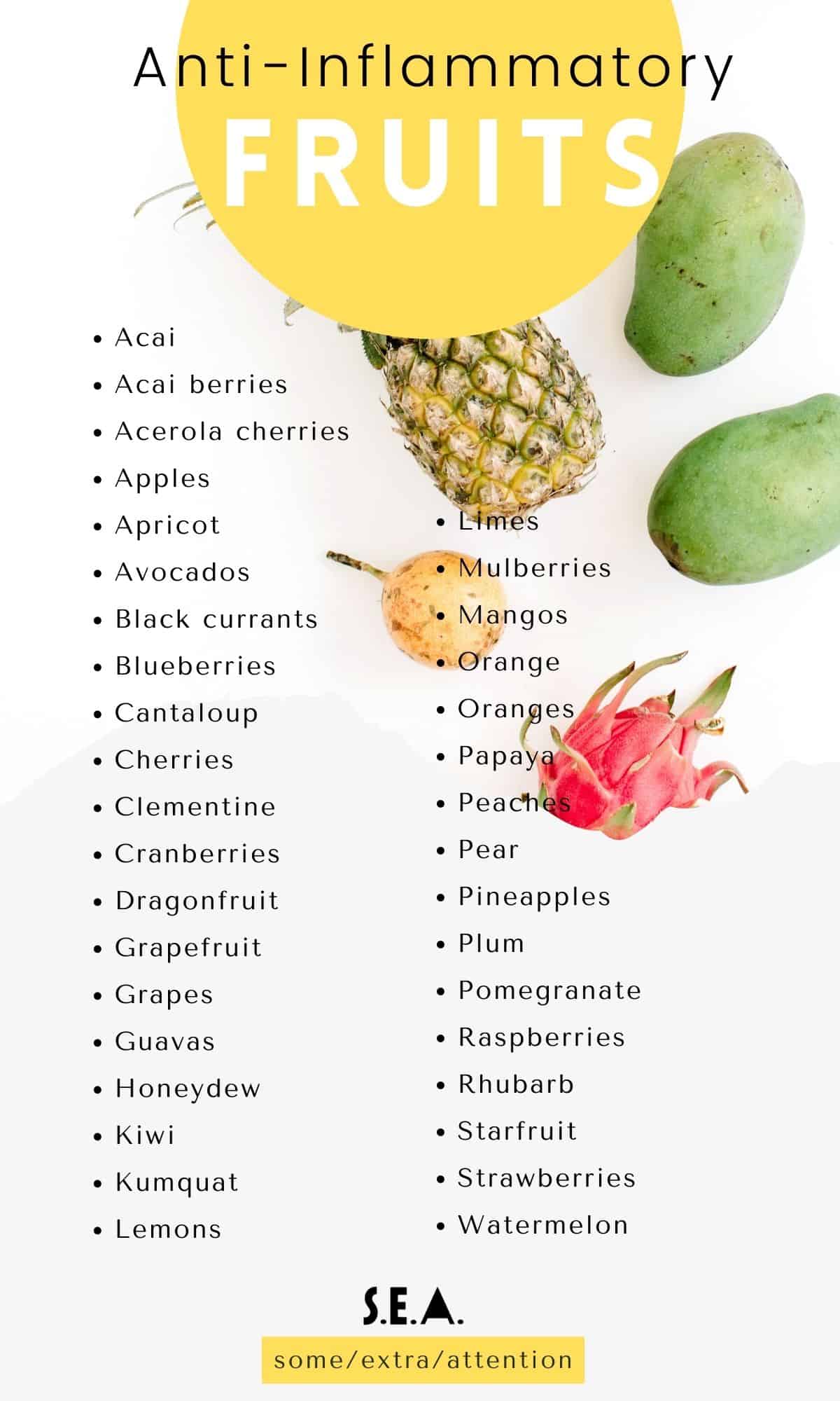 AntiInflammatoryListfruits Hypernatural Manifestation