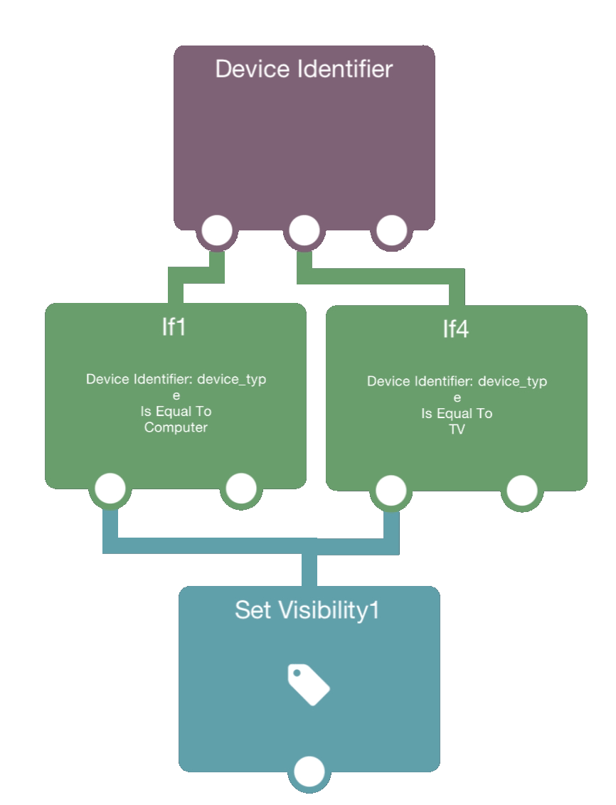 Device Identifier hyperPad