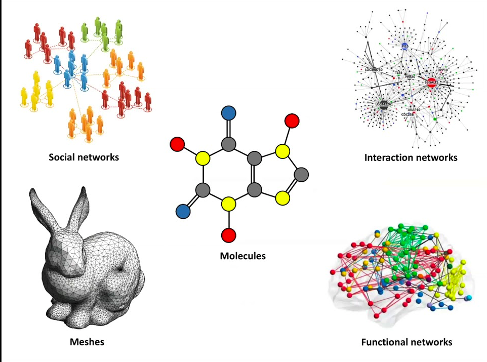 Implementing a geometric deep learning module from scratch