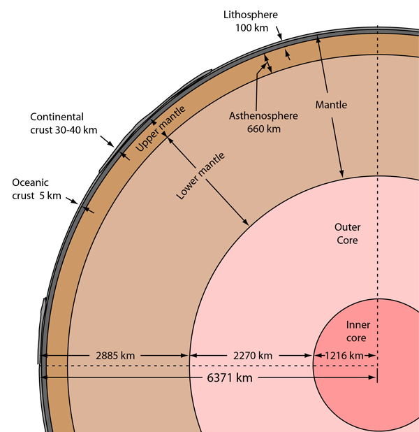 Structure of the Earth
