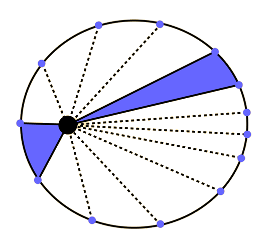 Kepler's Laws