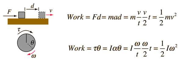 Rotational Energy