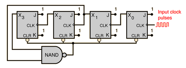 Binary Counter