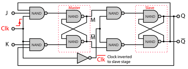Master Slave Jk Flip Flop Circuit Diagram And Truth Table