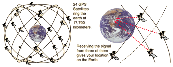 How Many Gps Satellites Orbit The Earth The Earth Images