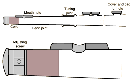 Pvc Flute Measurements Chart - Ponasa
