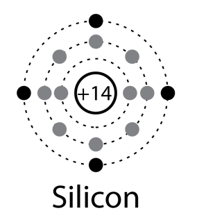 Silicon And Germanium