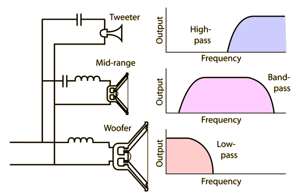Crossover Networks for Loudspeakers