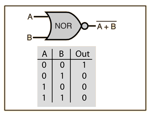 NOR Gate