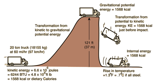 Electrical Energy Examples Of Electrical Energy To Mechanical Energy