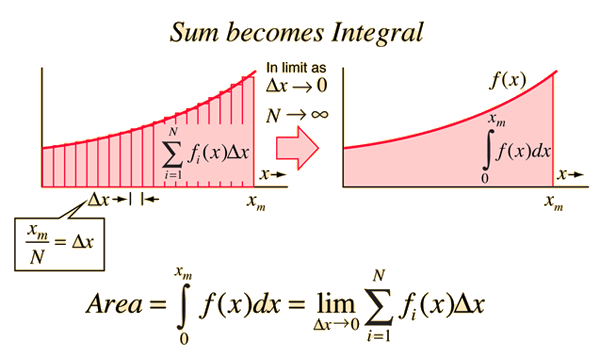 Integral