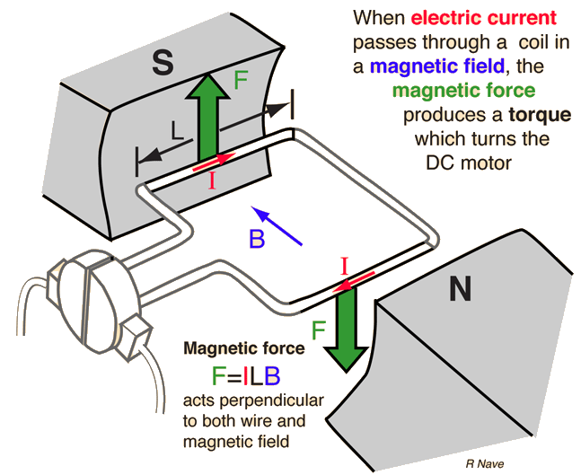 Motors & Generators The Guide Motors & Generators The Guide