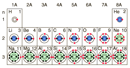 Lewis Dot Diagrams of the Elements