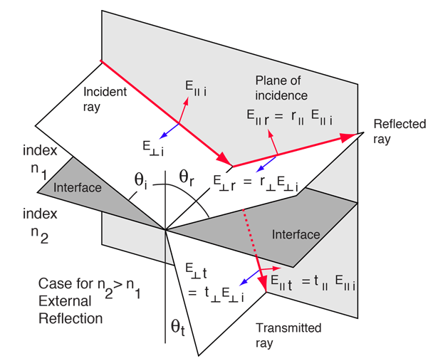Light Intensity Equation Hyperphysics Tessshebaylo
