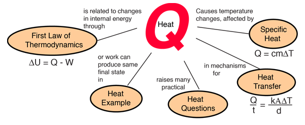 A Diagram That Shows Thermal Energy Being Released By Objects Is Called