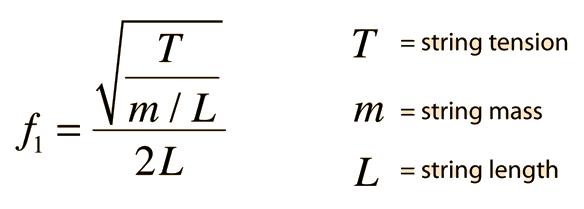 relationship between tension and pitch Harmony Central