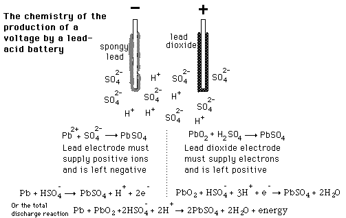 LeadAcid Baterias
