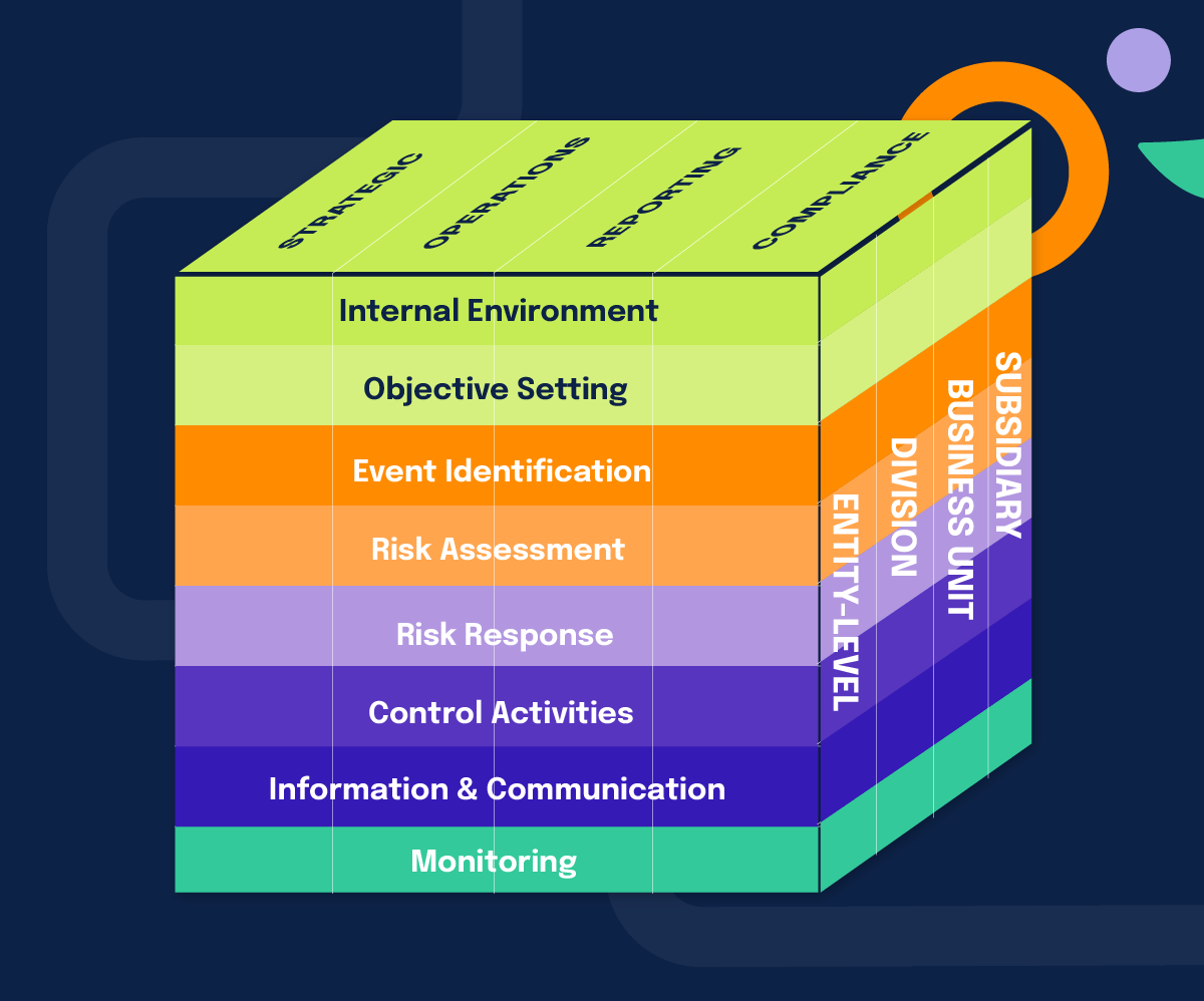 Enterprise Risk Management Strategy The Ultimate Guide to ERM