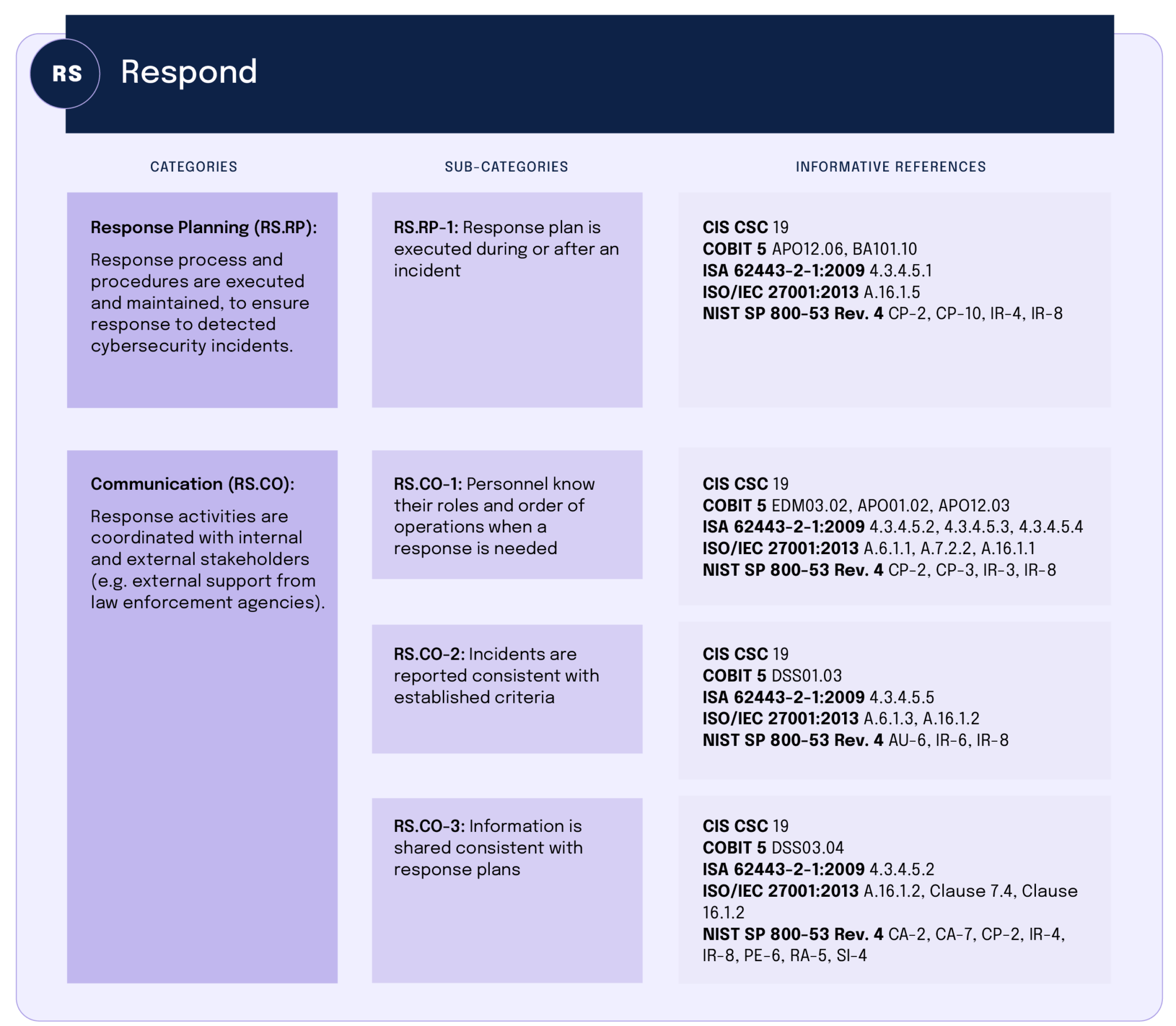 NIST Security Frameworks Compliance & Guidelines [Guide]