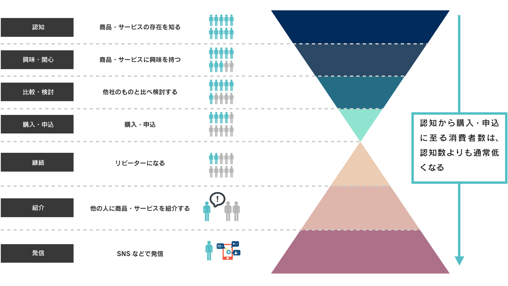 Webマーケティングの施策一覧と効果の出やすい施策の組み立て方 ハイパーリールコンサルティング Webマーケティング・デジタル化で集客と