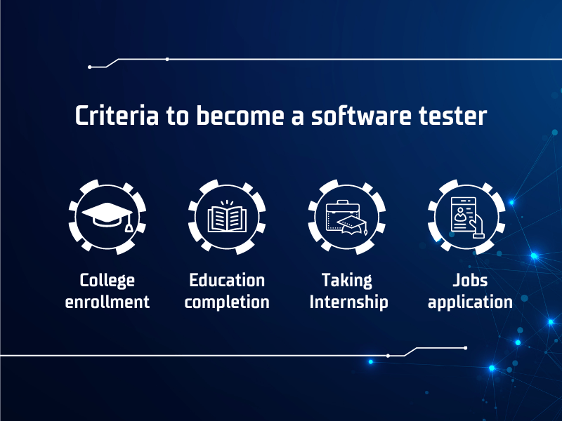 How To A Superb QA Software Tester